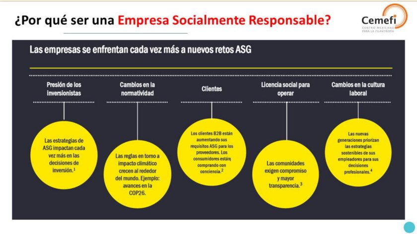 Crecimiento de las Empresas Socialmente Responsables