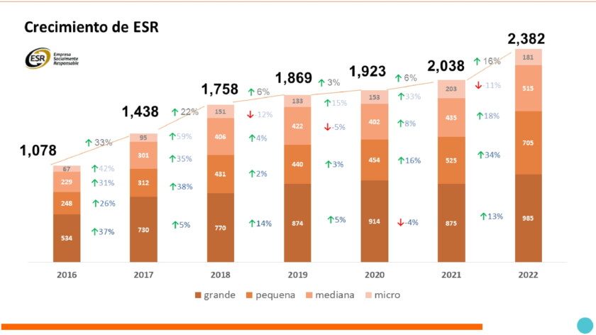 Empresas Socialmente Responsables y su Impacto en el Empleo