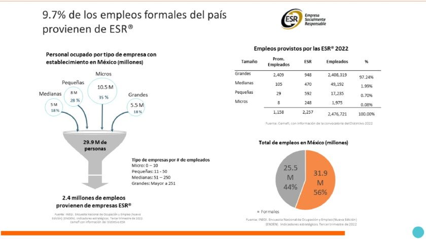 Crecimiento de las Empresas Socialmente Responsables en la infustria farmacéutica