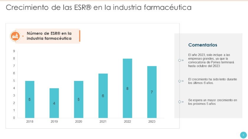 Indicadores con mayor enfoque