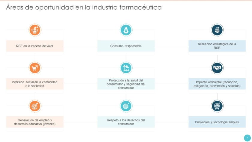 Fortalezas y áreas de oportunidad