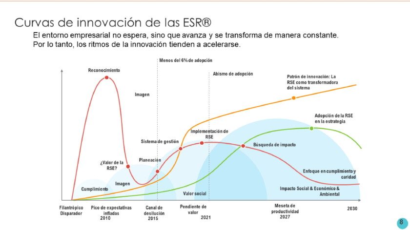 Transiciones en la responsabilidad social