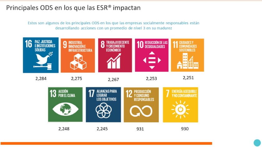 Objetivos de Desarrollo Sustentables de la OMS