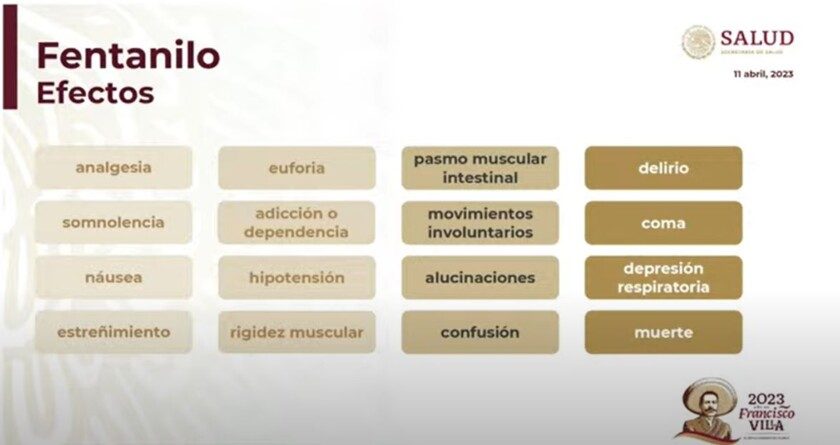 Tabla con datos del fentanilo, sustancia con alto potencial adictivo