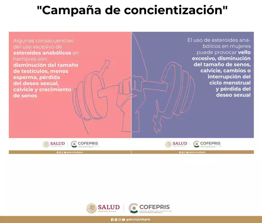 Campaña de cocientización de peligros del consumo de esteroides anabolicos