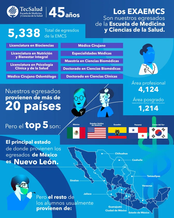 Infografía de 45 años de Formación de profesionales de la salud